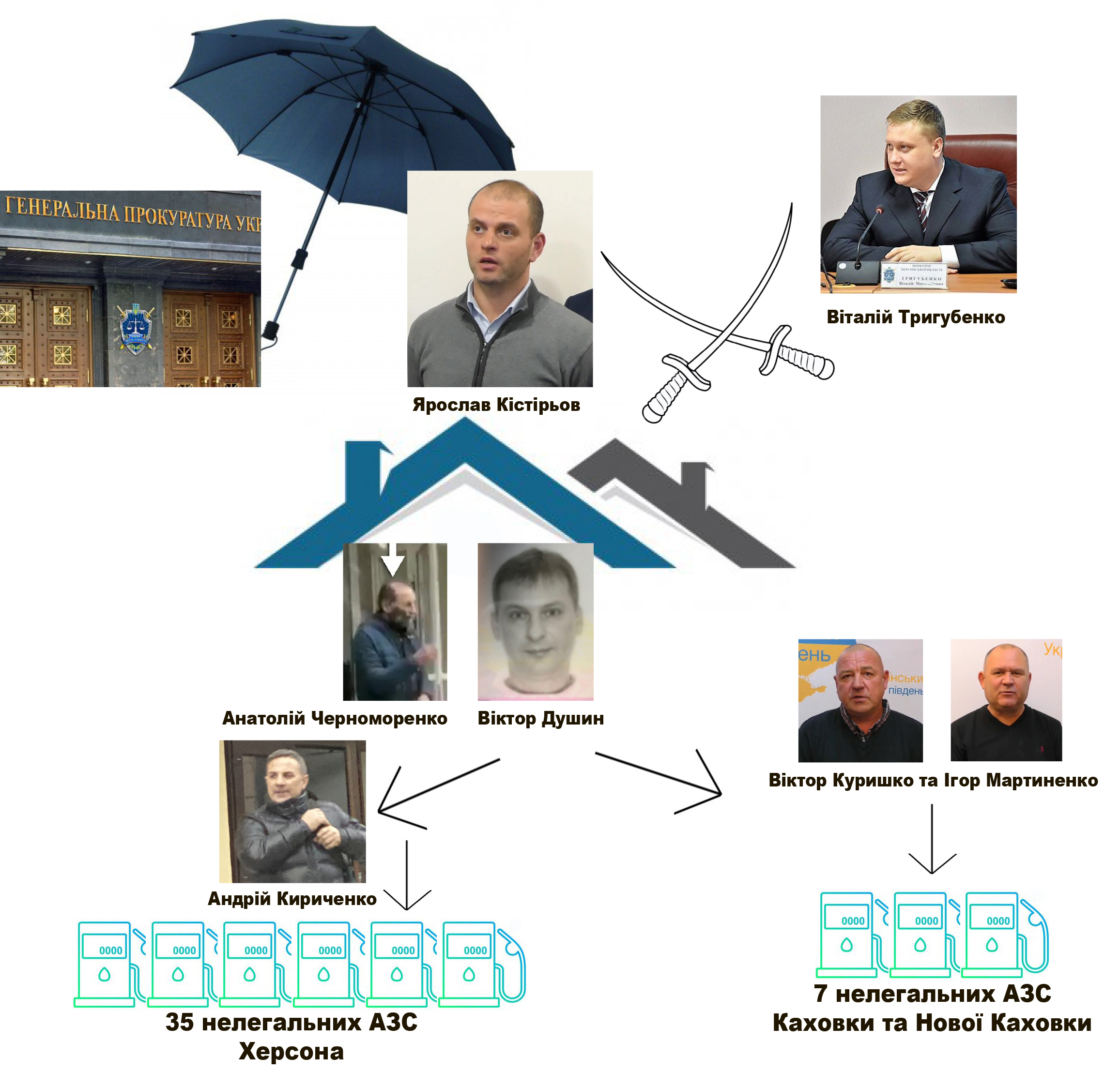  Паливно-прокурорська мафія по-херсонські 2