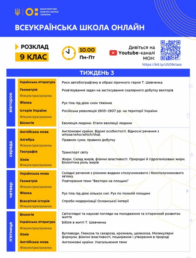 Розклад занять третього тижня та новації «Всеукраїнської школи онлайн»