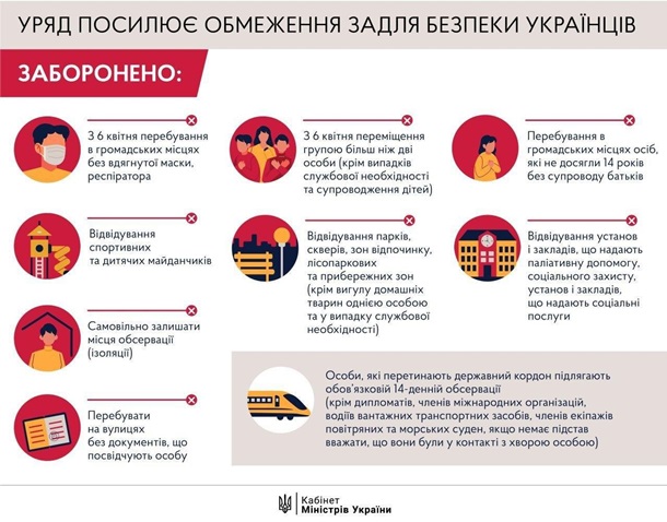 8 новых строгих запретов от Кабмина: что нам жестко запрещено с 6 апреля (инфографика от Шмыгаля)