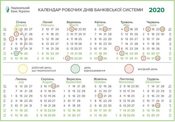 Травневі свята: скільки відпочиватимуть українці і як будуть працювати банки