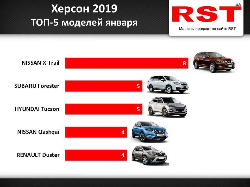 Марки автомобилей продаваемых