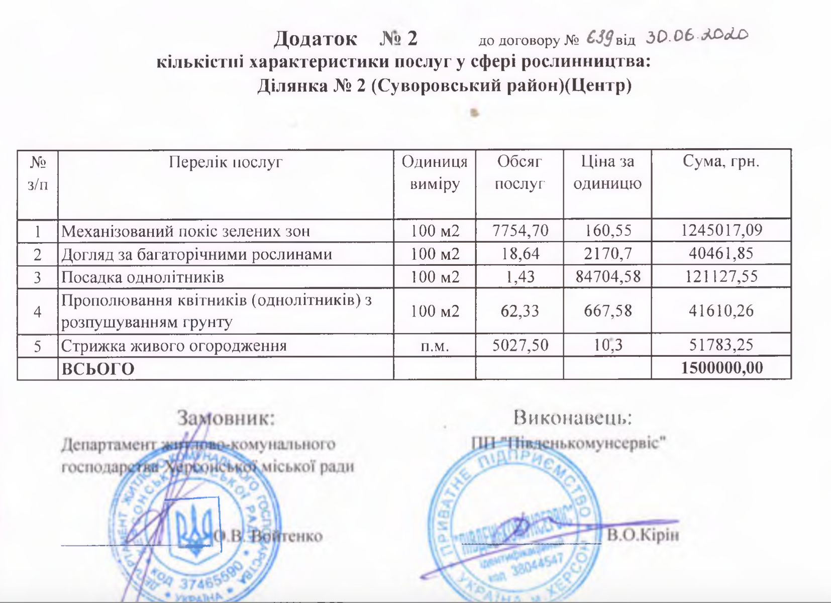 Техническое задание на покос травы образец