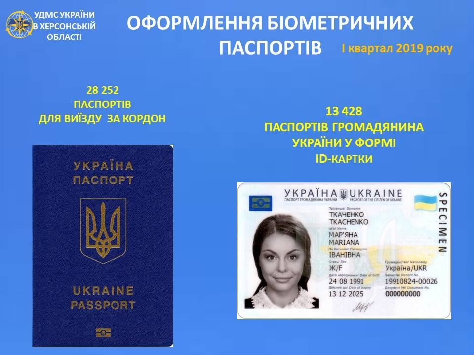 Требования на фото на паспорт украины