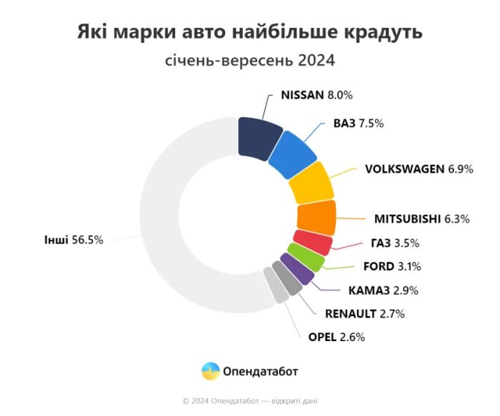 Що крадуть