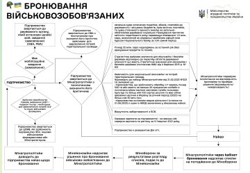 Бронювання військовозобов'язаних / фото: Мінагрополітики