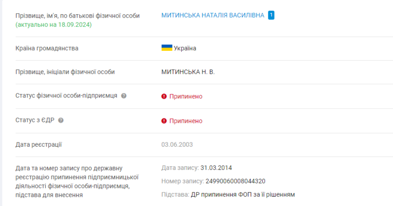 ФОП МИТИНСЬКА НАТАЛІЯ ВАСИЛІВНА було закрито ще у 2024 році