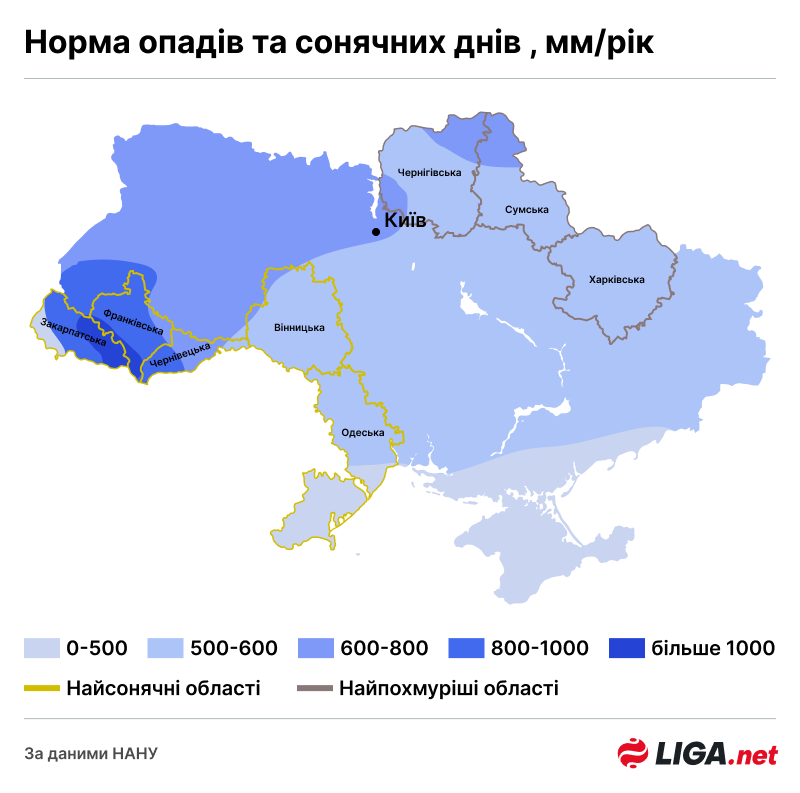 Клімат України – як в Аризоні. Як спекофляція впливає на вартість землі