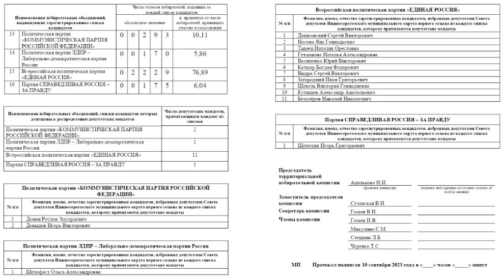 Рашисти оприлюднили списки переможців у псевдовиборах на тимчасово окупованій частині Херсонщини