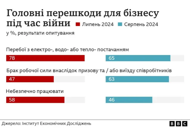 Перешкоди