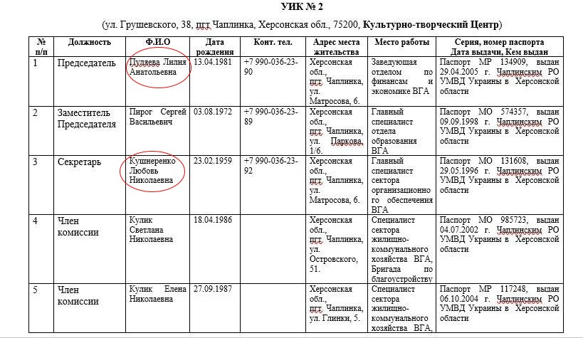 Сторінка окупантського списку виборчої комісії Чаплинки