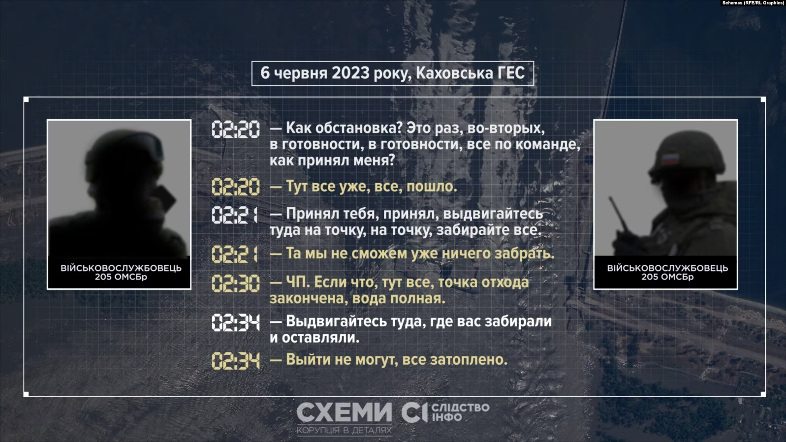 ЗМІ встановили особи окупантів, які контролювали Каховську ГЕС до підриву