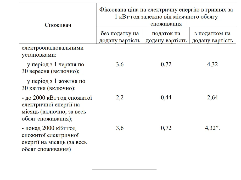 Постанова КМУ