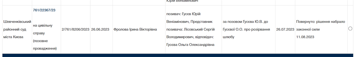 Повідомлення про суд у справі розлучення Юрія Гусєва