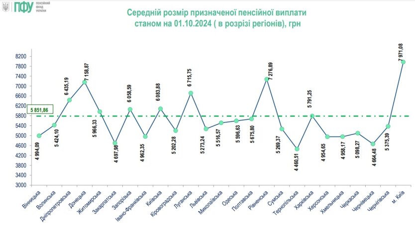 Пенсионная карта от ПФУ