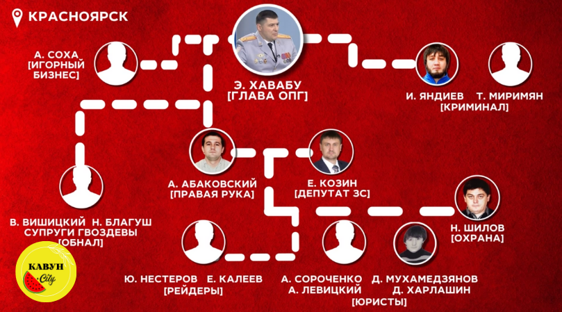 Схема кримінального угруповання, яке у Красноярскому краю створив Едуард Хавабу