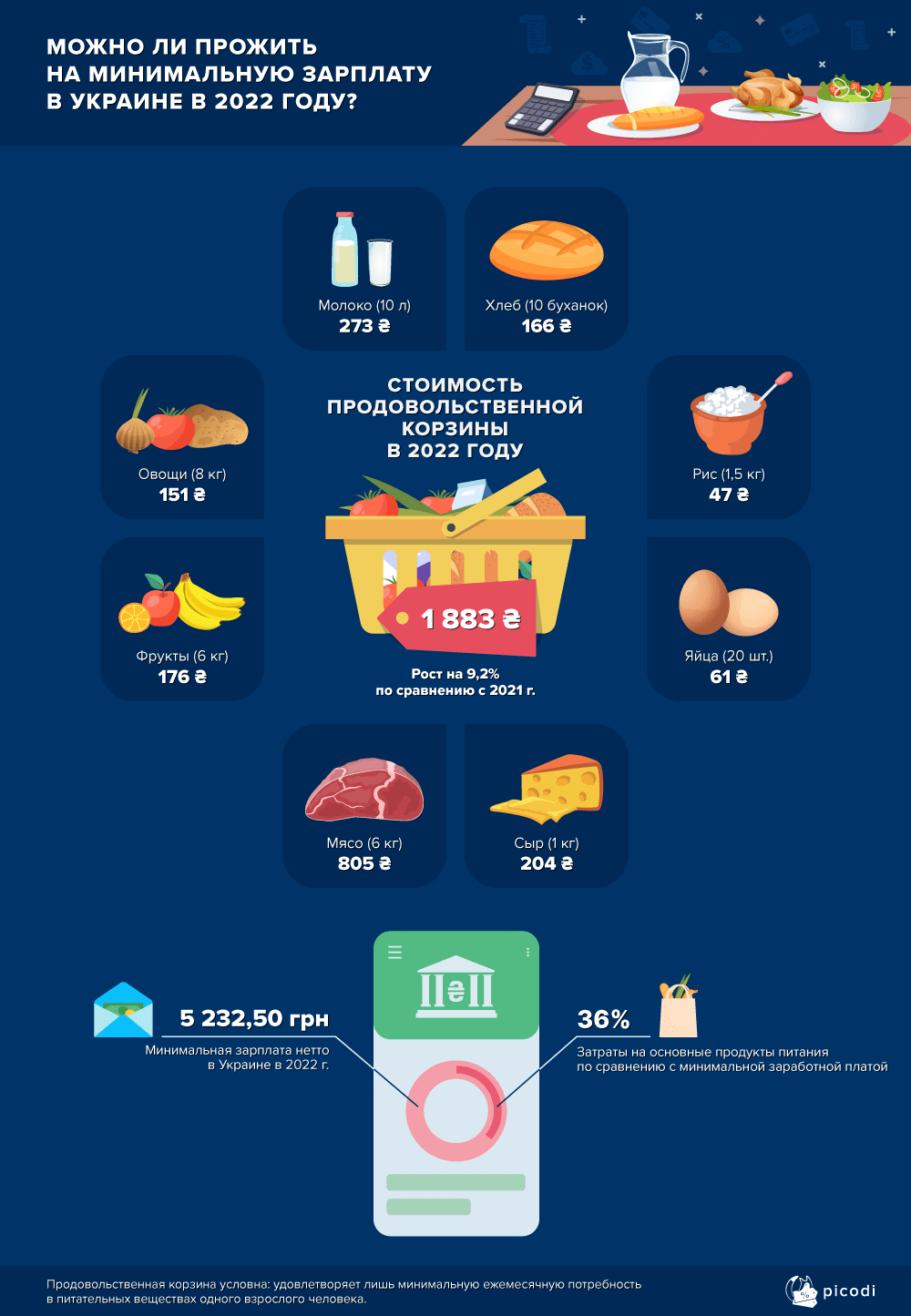 Украина попала в ТОП-25 мирового рейтинга по росту минимальных зарплат: инфографика